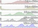 Rando vtt de villelongue 2017 : 24  52 km - Athanal - biking66.com