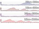 Rando vtt de villelongue 2018 : 26  52 km - Athanal - biking66.com